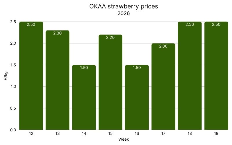 Greek OKAA strawberry prices 2026 (1).jpg